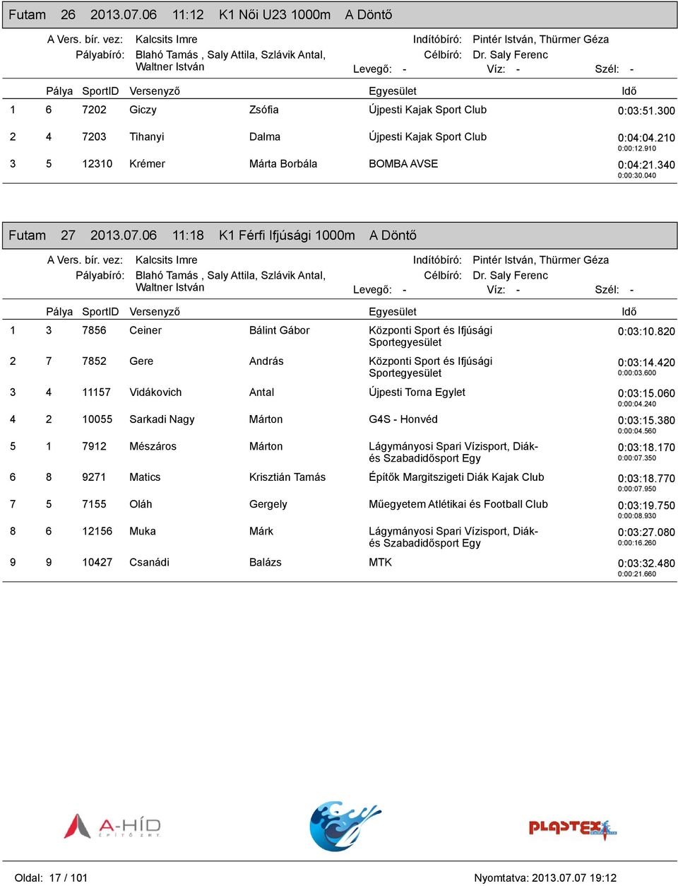 06 11:18 K1 Férfi Ifjúsági 1000m A Döntő 1 3 7856 Ceiner Bálint Gábor Központi Sport és Ifjúsági 2 7 7852 Gere András Központi Sport és Ifjúsági 0:03:10.820 0:03:14.420 0:00:03.