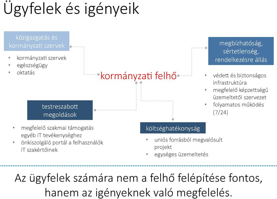 működés (7/24) megfelelő szakmai támogatás egyéb IT tevékenységhez önkiszolgáló portál a felhasználók IT szakértőinek költséghatékonyság