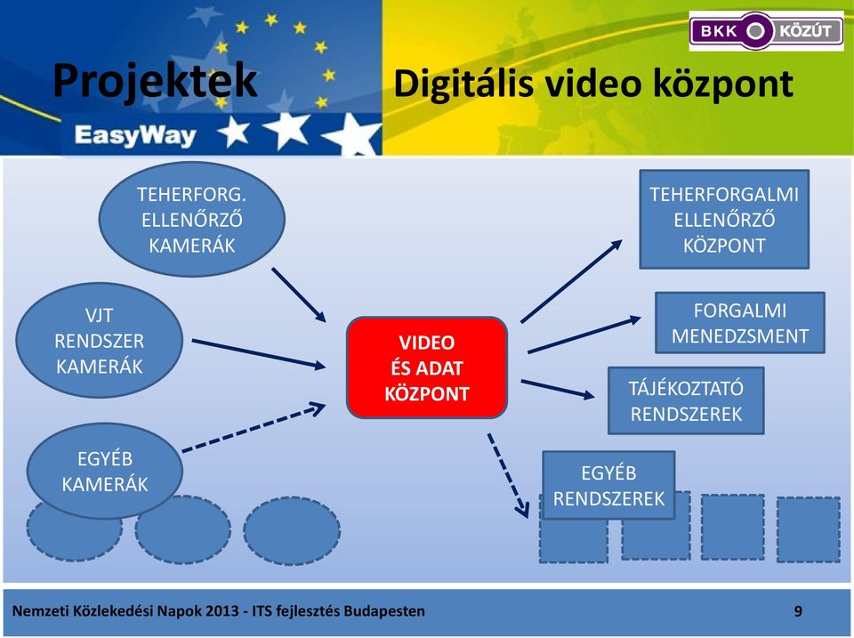 KAMERÁK EGYÉB KAMERÁK VIDEO ÉS ADAT KÖZPONT EGYÉB RENDSZEREK
