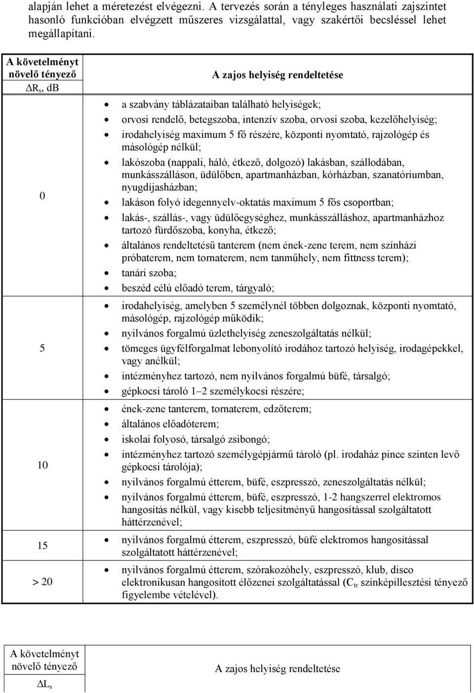 kezelőhelyiség; irodahelyiség maximum 5 fő részére, központi nyomtató, rajzológép és másológép nélkül; lakószoba (nappali, háló, étkező, dolgozó) lakásban, szállodában, munkásszálláson, üdülőben,