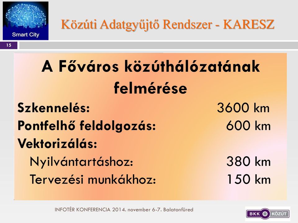 150 objektum féleség - 5-25 jellemző (attribútum) objektumonként - Egységes nyilvántartás az útvagyonról már az e-közmű elvárásainak megfelelően Szkennelés A Főváros közúthálózatának Szkennelés: -