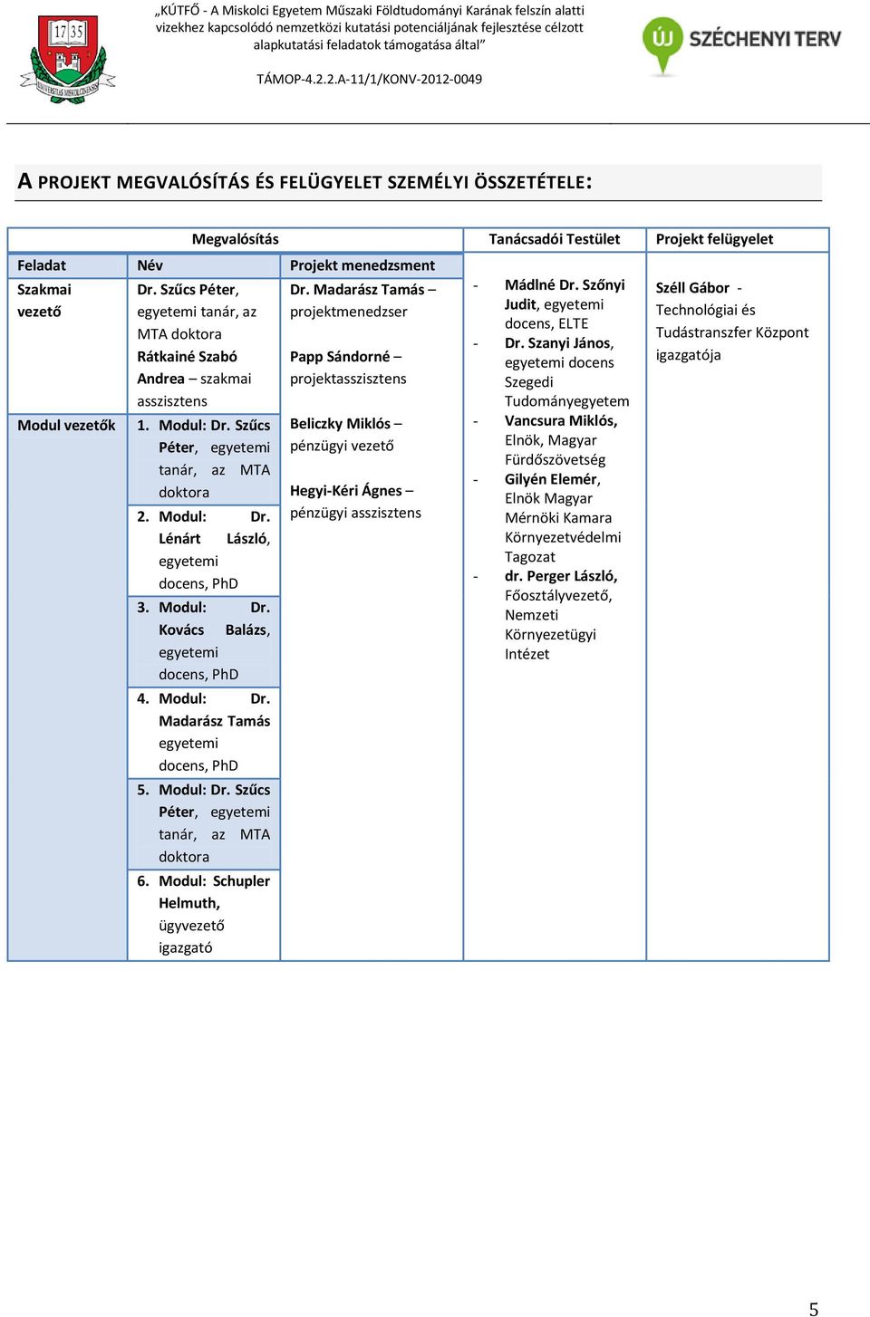 Modul: Dr. Kovács Balázs, egyetemi docens, PhD 4. Modul: Dr. Madarász Tamás egyetemi docens, PhD 5. Modul: Dr. Szűcs Péter, egyetemi tanár, az MTA doktora 6.