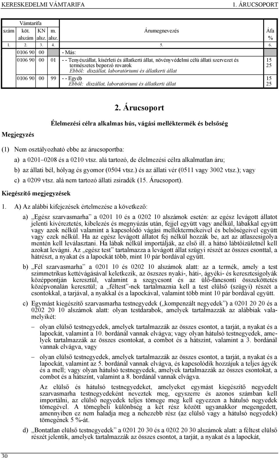 alá tartozó, de élelmezési célra alkalmatlan áru; b) az állati bél, hólyag és gyomor (0504 vtsz.) és az állati vér (0511 vagy 3002 vtsz.); vagy c) a 0209 vtsz. alá nem tartozó állati zsiradék (.