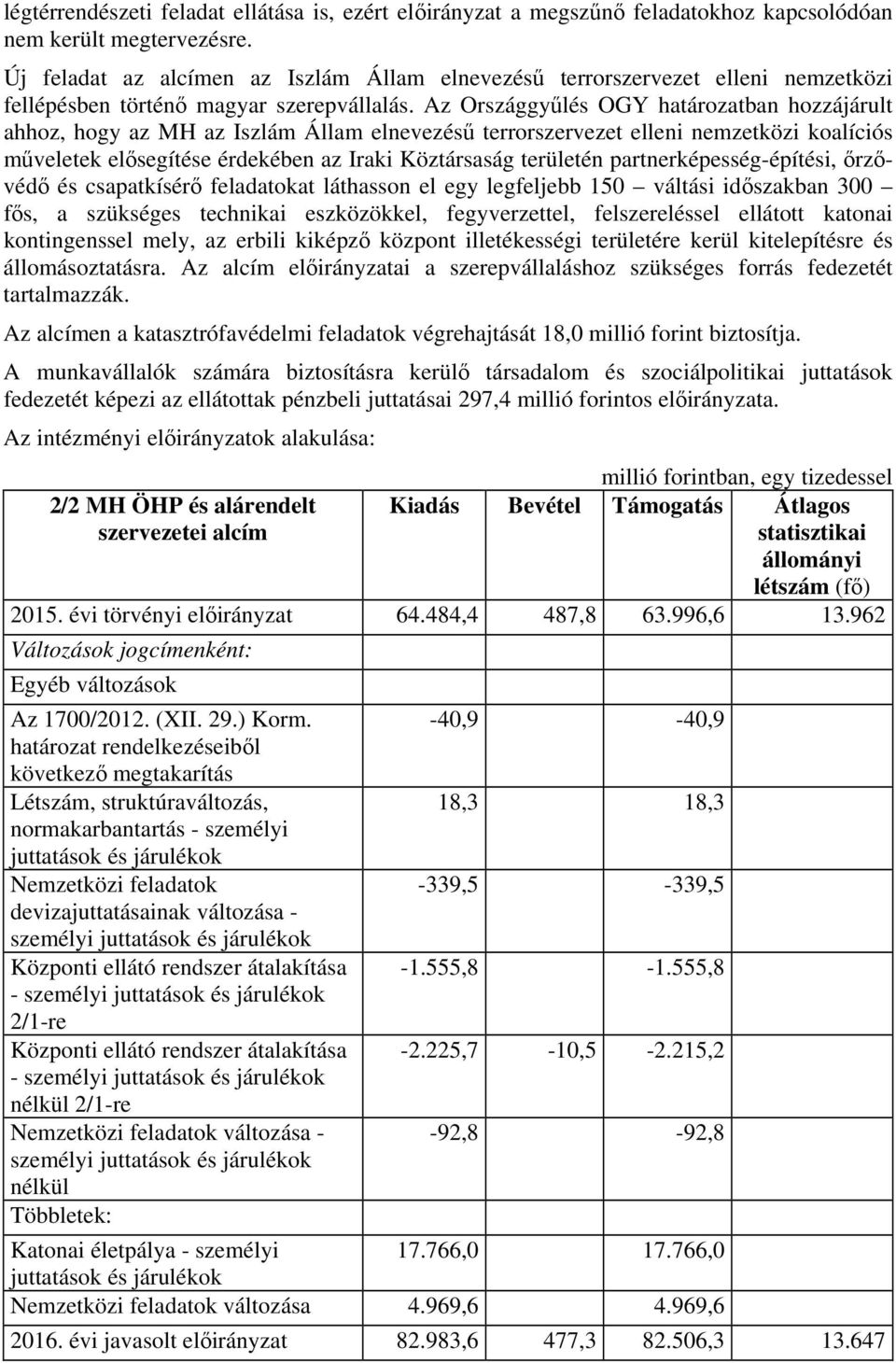 Az Országgyűlés OGY határozatban hozzájárult ahhoz, hogy az MH az Iszlám Állam elnevezésű terrorszervezet elleni nemzetközi koalíciós műveletek elősegítése érdekében az Iraki Köztársaság területén