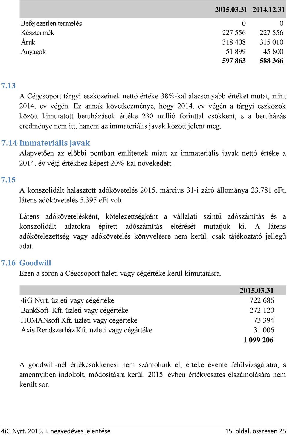 év végén a tárgyi eszközök között kimutatott beruházások értéke 230 millió forinttal csökkent, s a beruházás eredménye nem itt, hanem az immateriális javak között jelent meg. 7.