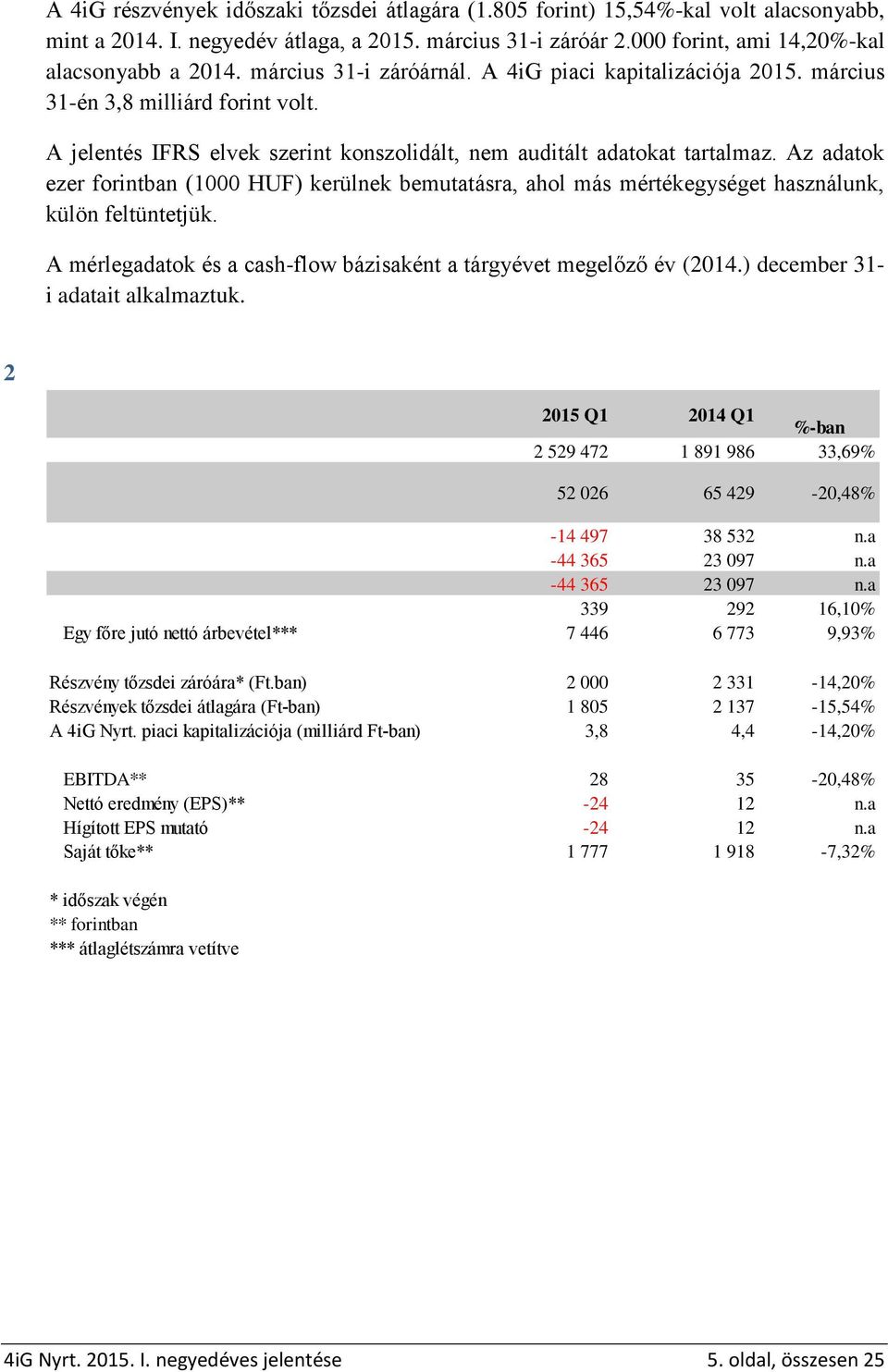 Az adatok ezer forintban (1000 HUF) kerülnek bemutatásra, ahol más mértékegységet használunk, külön feltüntetjük. A mérlegadatok és a cash-flow bázisaként a tárgyévet megelőző év (2014.