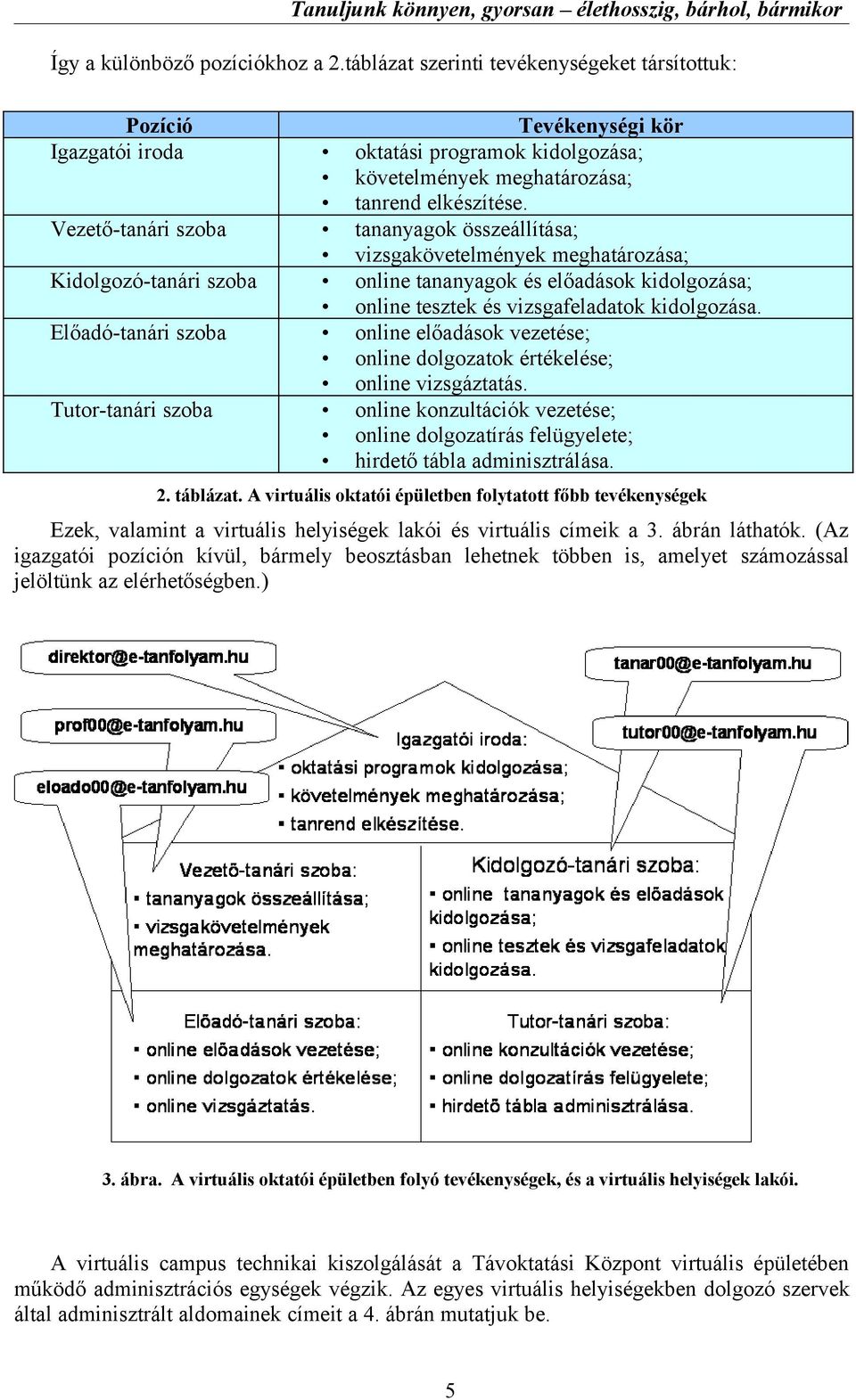 kidolgozása; követelmények meghatározása; tanrend elkészítése.