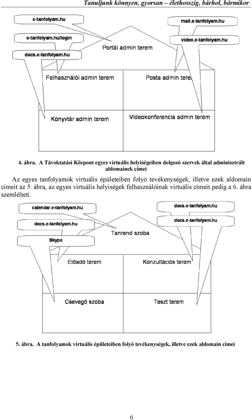 címei Az egyes tanfolyamok virtuális épületeiben folyó tevékenységek, illetve ezek aldomain címeit az