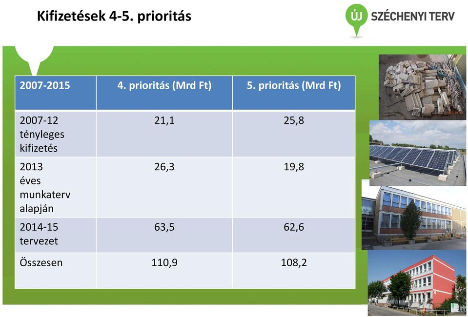 prioritás(mrd Ft) 2007-12 tényleges kifizetés 2013