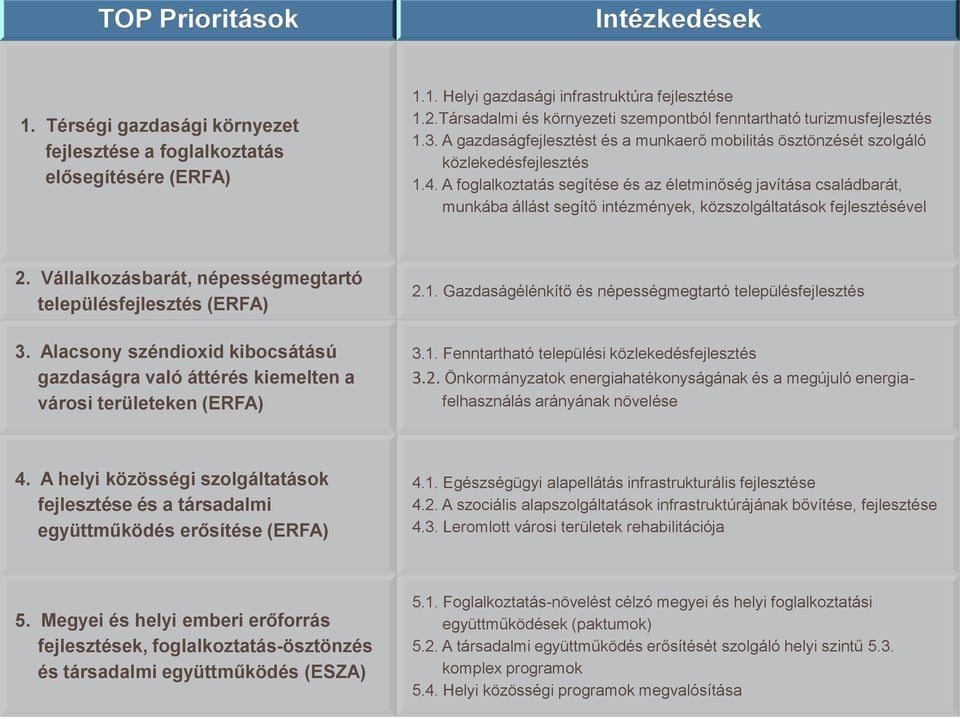 A foglalkoztatás segítése és az életminőség javítása családbarát, munkába állást segítő intézmények, közszolgáltatások fejlesztésével 2.