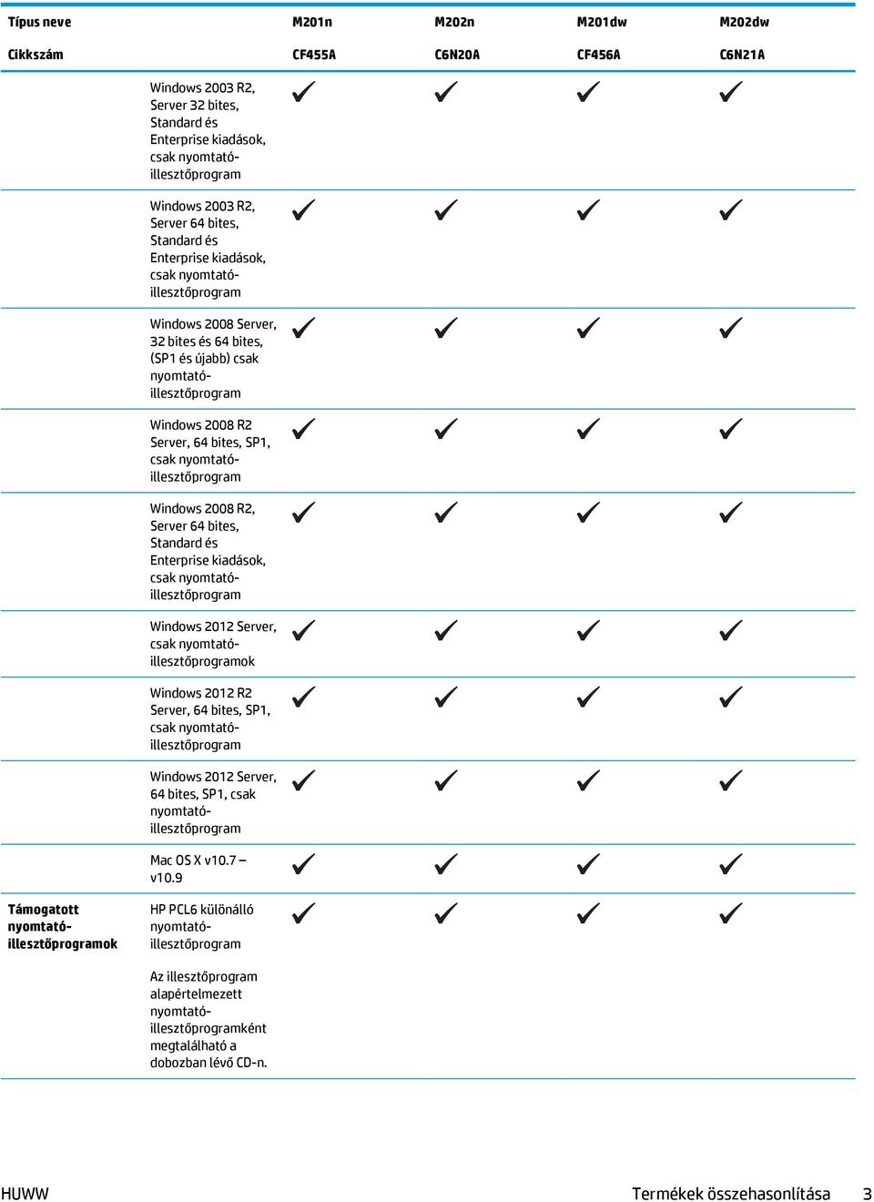 nyomtatóillesztőprogram Windows 2008 R2, Server 64 bites, Standard és Enterprise kiadások, csak nyomtatóillesztőprogram Windows 2012 Server, csak nyomtatóillesztőprogramok Windows 2012 R2 Server, 64