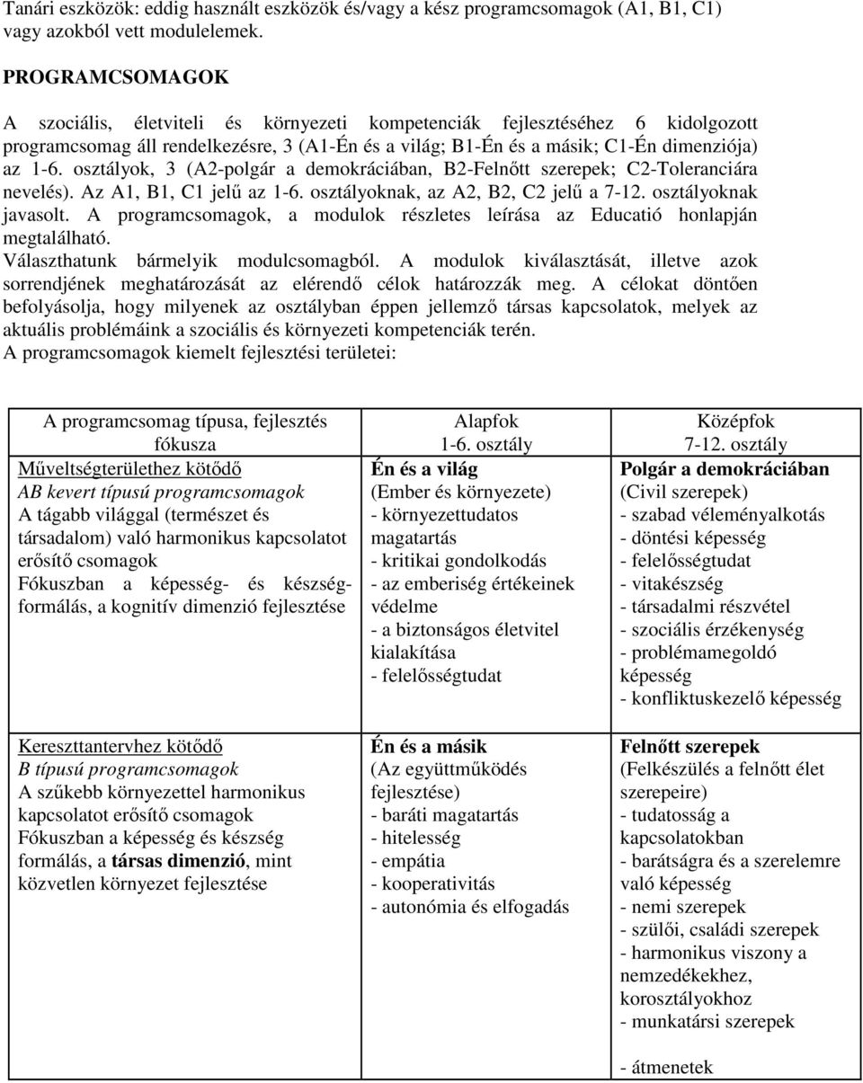 osztályok, 3 (A2-polgár a demokráciában, B2-Felnőtt szerepek; C2-Toleranciára nevelés). Az A1, B1, C1 jelű az 1-6. osztályoknak, az A2, B2, C2 jelű a 7-12. osztályoknak javasolt.