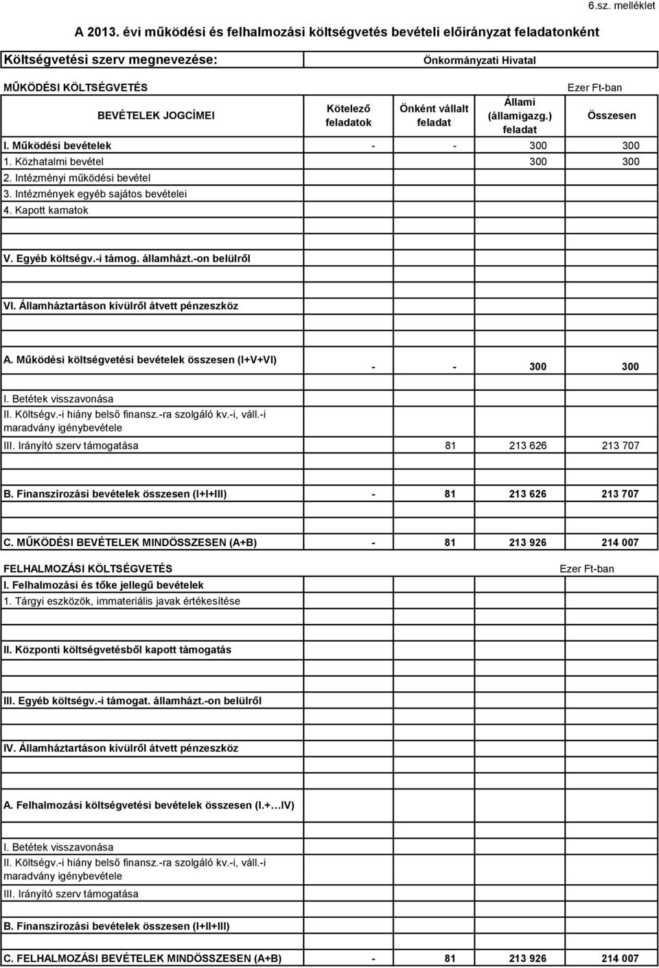 ) feladat Ezer Ftban Összesen 300 300 300 300 V. Egyéb költségv.i támog. államházt.on belülről VI. Államháztartáson kívülről átvett pénzeszköz A.