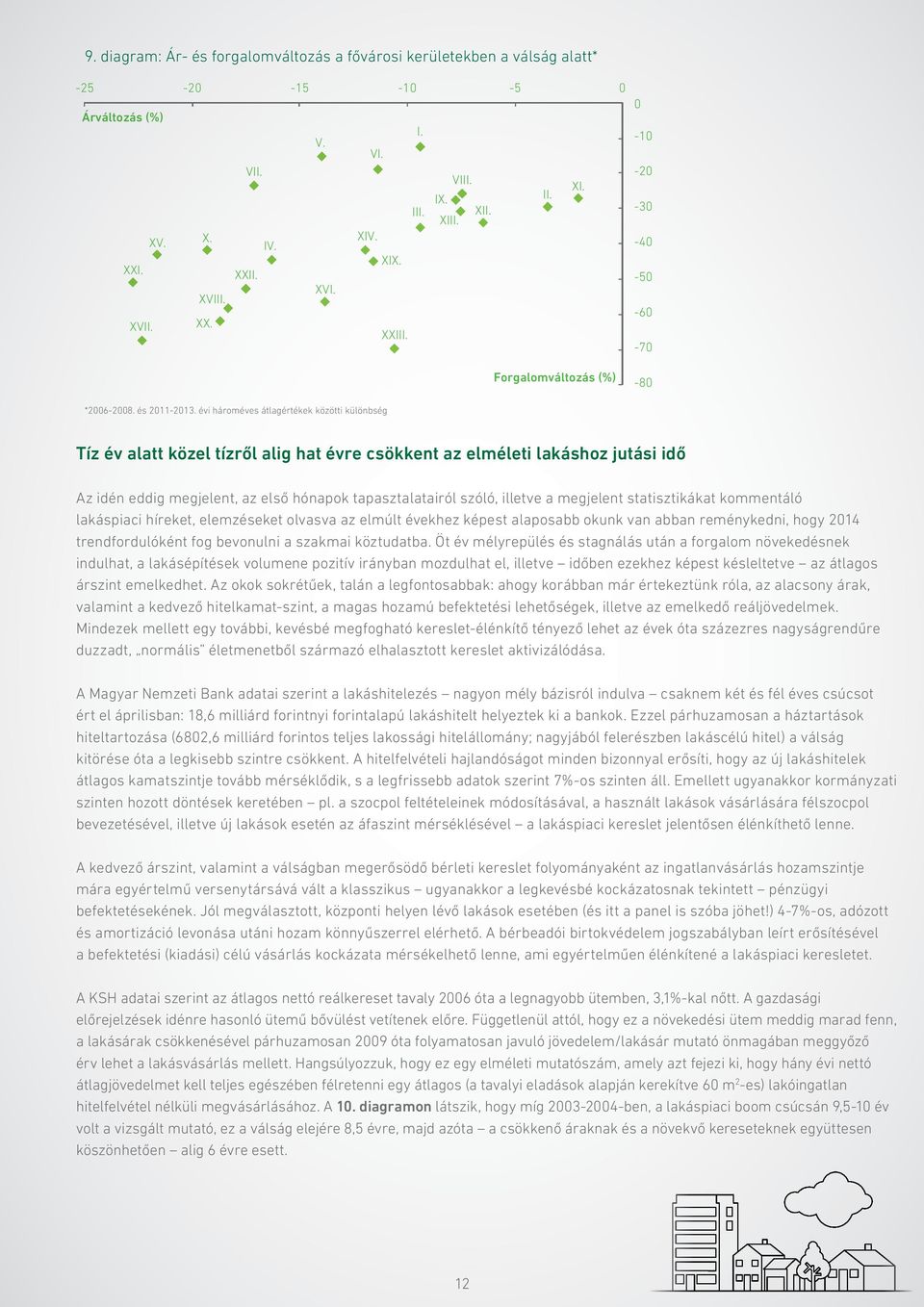 évi hároméves átlagértékek közötti különbség Tíz év alatt közel tízről alig hat évre csökkent az elméleti lakáshoz jutási idő Az idén eddig megjelent, az első hónapok tapasztalatairól szóló, illetve