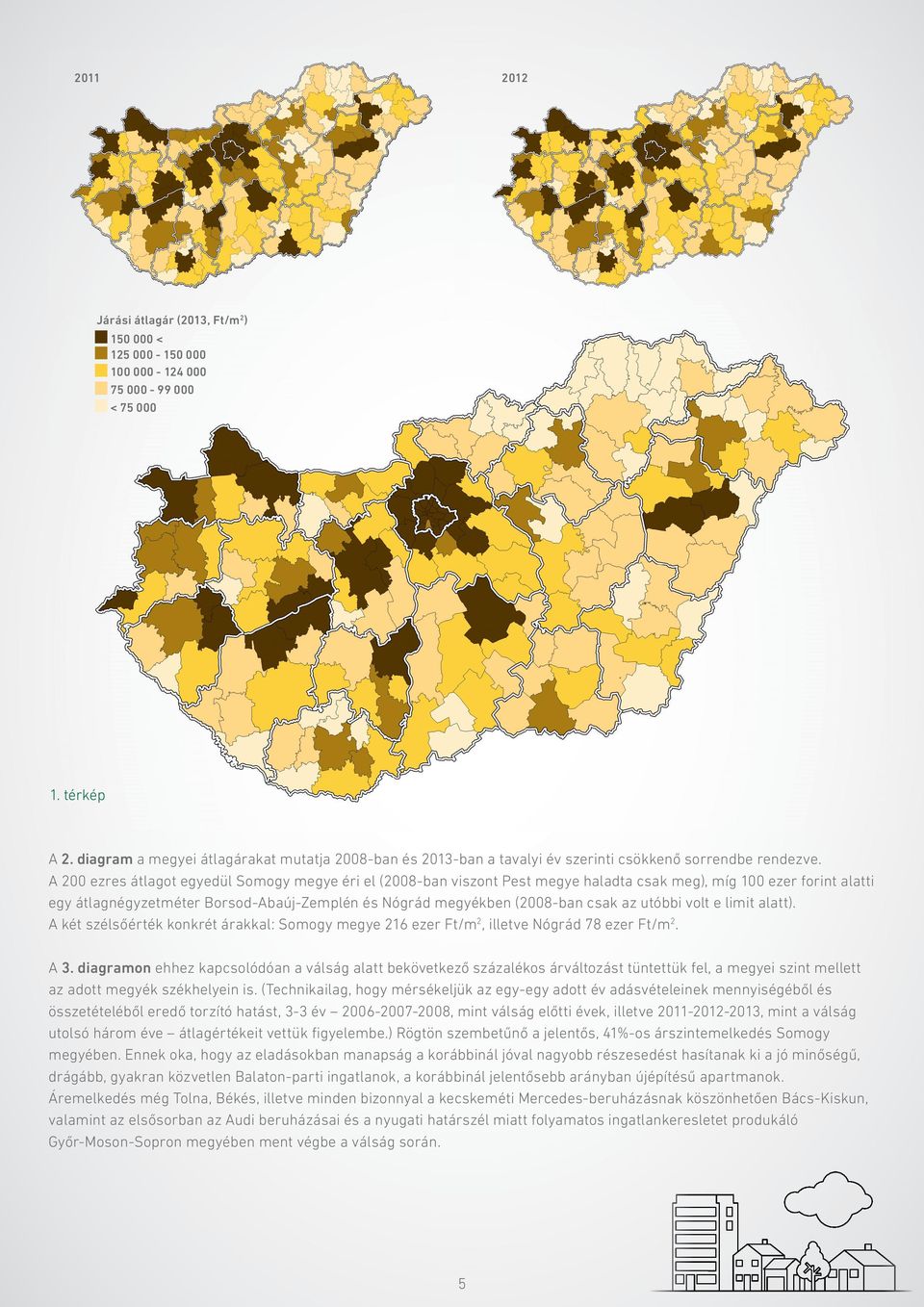 A 200 ezres átlagot egyedül Somogy megye éri el (2008-ban viszont Pest megye haladta csak meg), míg 100 ezer forint alatti egy átlagnégyzetméter Borsod-Abaúj-Zemplén és Nógrád megyékben (2008-ban