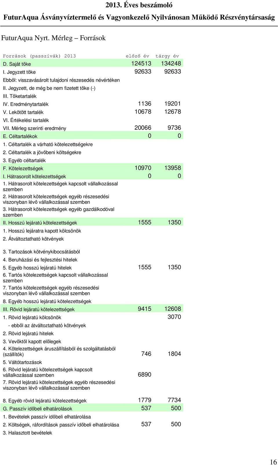 Céltartalékok 0 0 1. Céltartalék a várható kötelezettségekre 2. Céltartalék a jövőbeni költségekre 3. Egyéb céltartalék F. Kötelezettségek 10970 13958 I. Hátrasorolt kötelezettségek 0 0 1.