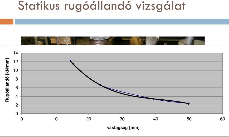 [kn/mm] 12 10 8 6 4 2 0 0