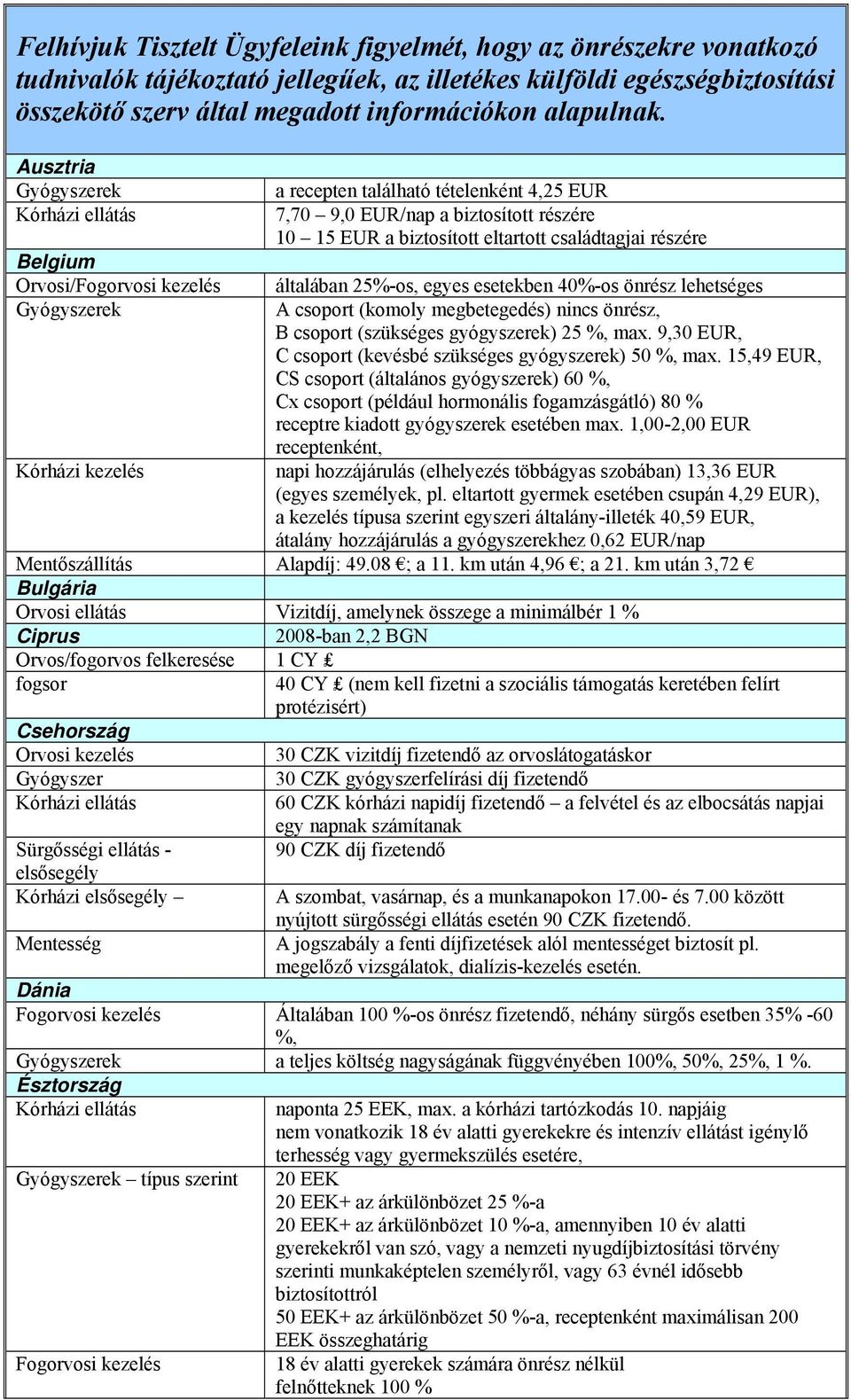 Ausztria Belgium Orvosi/ a recepten található tételenként 4,25 EUR 7,70 9,0 EUR/nap a biztosított részére 10 15 EUR a biztosított eltartott családtagjai részére általában 25%-os, egyes esetekben