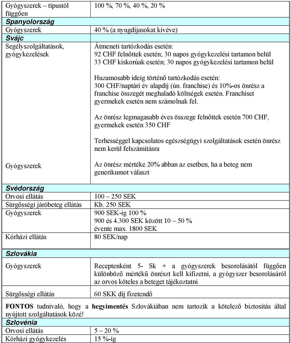 franchise) és 10%-os önrész a franchise összegét meghaladó költségek esetén. Franchiset gyermekek esetén nem számolnak fel.