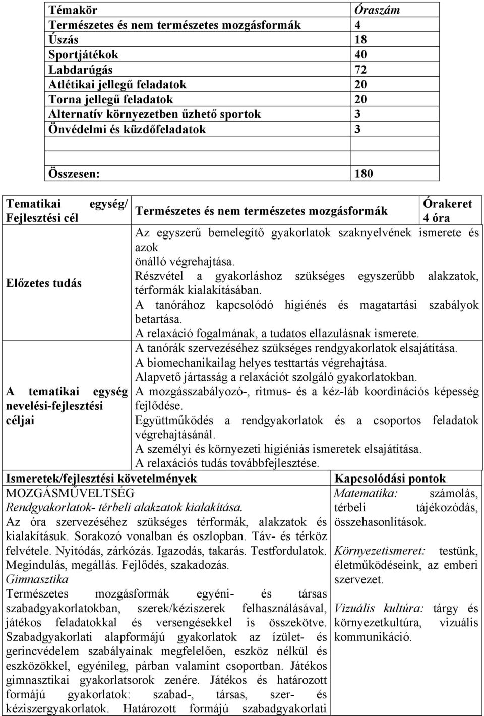 azok önálló végrehajtása. Előzetes tudás Részvétel a gyakorláshoz szükséges egyszerűbb alakzatok, térformák kialakításában. A tanórához kapcsolódó higiénés és magatartási szabályok betartása.
