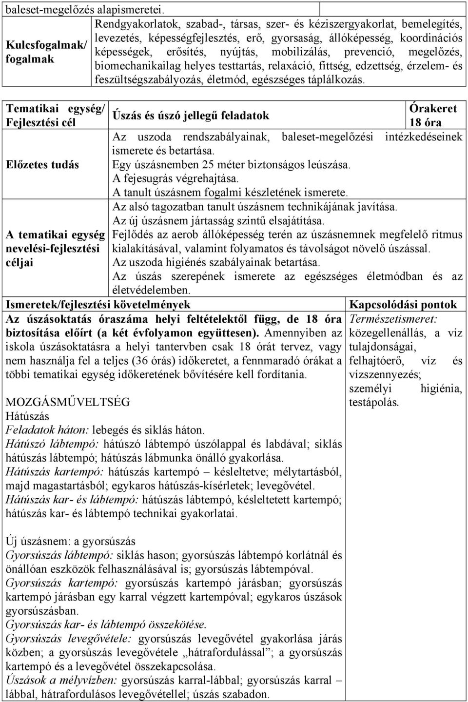 nyújtás, mobilizálás, prevenció, megelőzés, biomechanikailag helyes testtartás, relaxáció, fittség, edzettség, érzelem- és feszültségszabályozás, életmód, egészséges táplálkozás.
