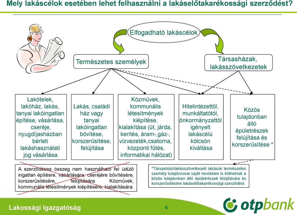 vásárlása, Lakás, családi ház vagy tanyai lakóingatlan bővítése, korszerűsítése, felújítása Közművek, kommunális létesítmények kiépítése, kialakítása (út, járda, kerítés, áram-,gáz-,