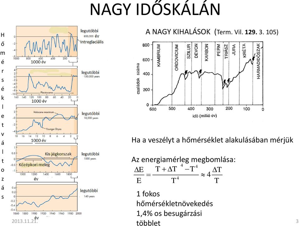 105) Ha a veszélyt a hőmérséklet alakulásában mérjük Az