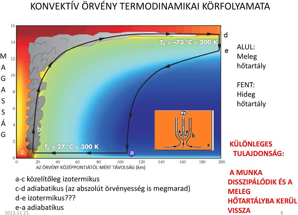 izotermikus c-d adiabatikus (az abszolút örvényesség is megmarad) d-e