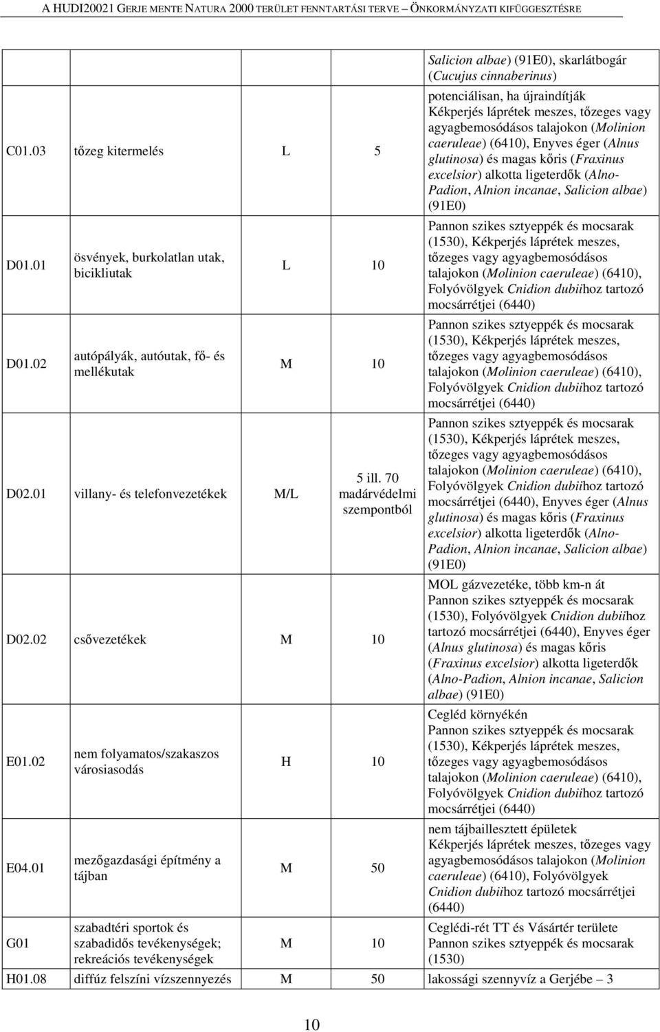 01 G01 nem folyamatos/szakaszos városiasodás mezőgazdasági építmény a tájban szabadtéri sportok és szabadidős tevékenységek; rekreációs tevékenységek H 10 M 50 M 10 Salicion albae) (91E0),