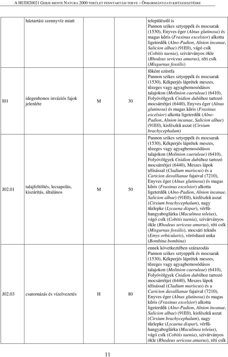 Alnion incanae, Salicion albae) (91E0), vágó csík (Cobitis taenia), szivárványos ökle (Rhodeus sericeus amarus), réti csík (Misgurnus fossilis) főként ezüstfa Pannon szikes sztyeppék és mocsarak