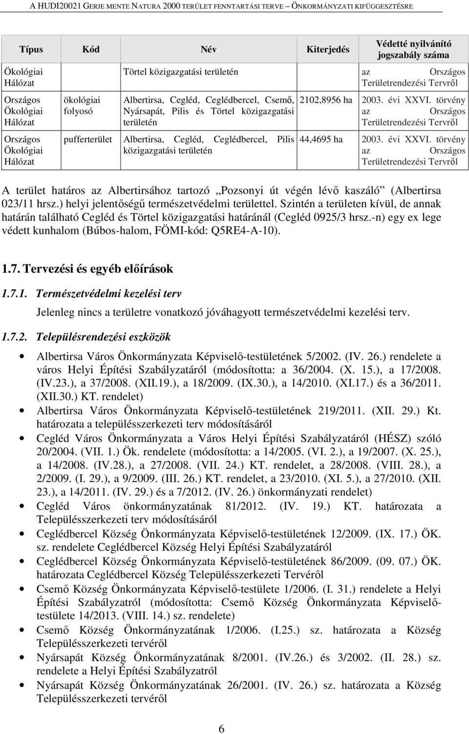 2102,8956 ha 2003. évi XXVI. törvény az Országos Területrendezési Tervről 44,4695 ha 2003. évi XXVI. törvény az Országos Területrendezési Tervről A terület határos az Albertirsához tartozó Pozsonyi út végén lévő kaszáló (Albertirsa 023/11 hrsz.