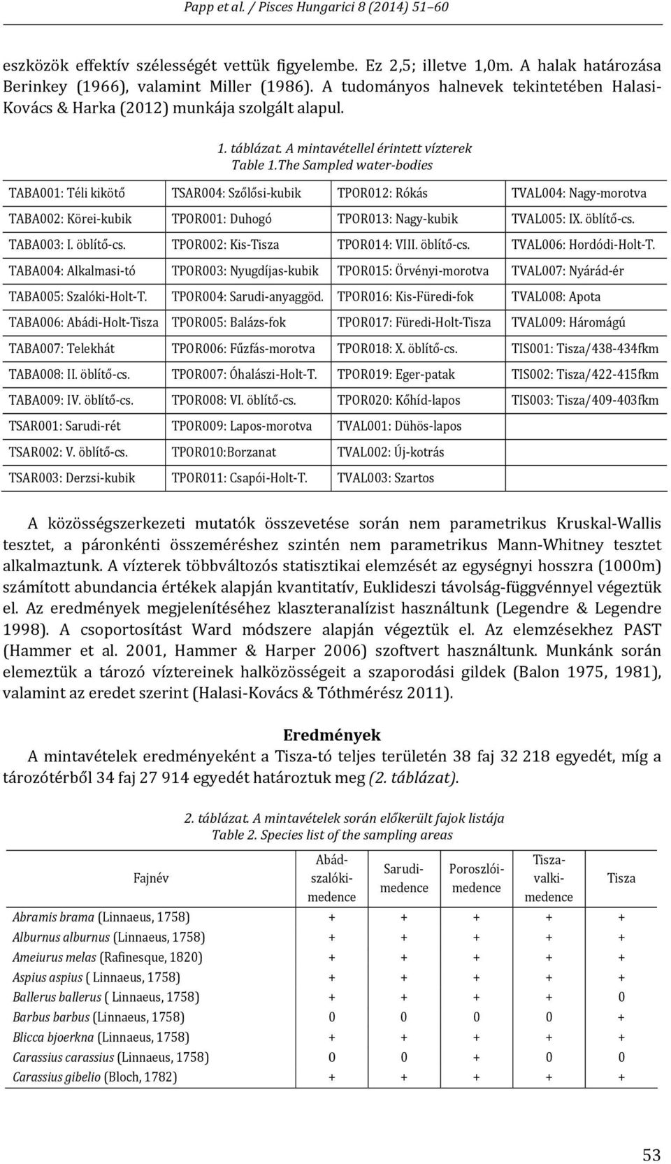 The Sampled water bodies TABA001: Téli kikötő TSAR004: Szőlősi kubik TPOR012: Rókás TVAL004: Nagy morotva TABA002: Körei kubik TPOR001: Duhogó TPOR013: Nagy kubik TVAL005: IX. öblítő cs. TABA003: I.