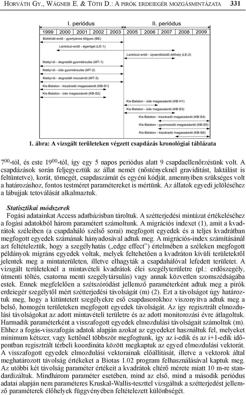 A csapdázások során feljegyeztük az állat nemét (nőstényeknél graviditást, laktálást is feltüntetve), korát, tömegét, csapdaszámát és egyéni kódját, amennyiben szükséges volt a határozáshoz, fontos