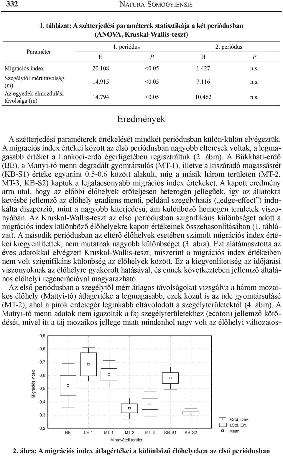 A migrációs index értékei között az első periódusban nagyobb eltérések voltak, a legmagasabb értéket a Lankóci-erdő égerligetében regisztráltuk (2. ábra).