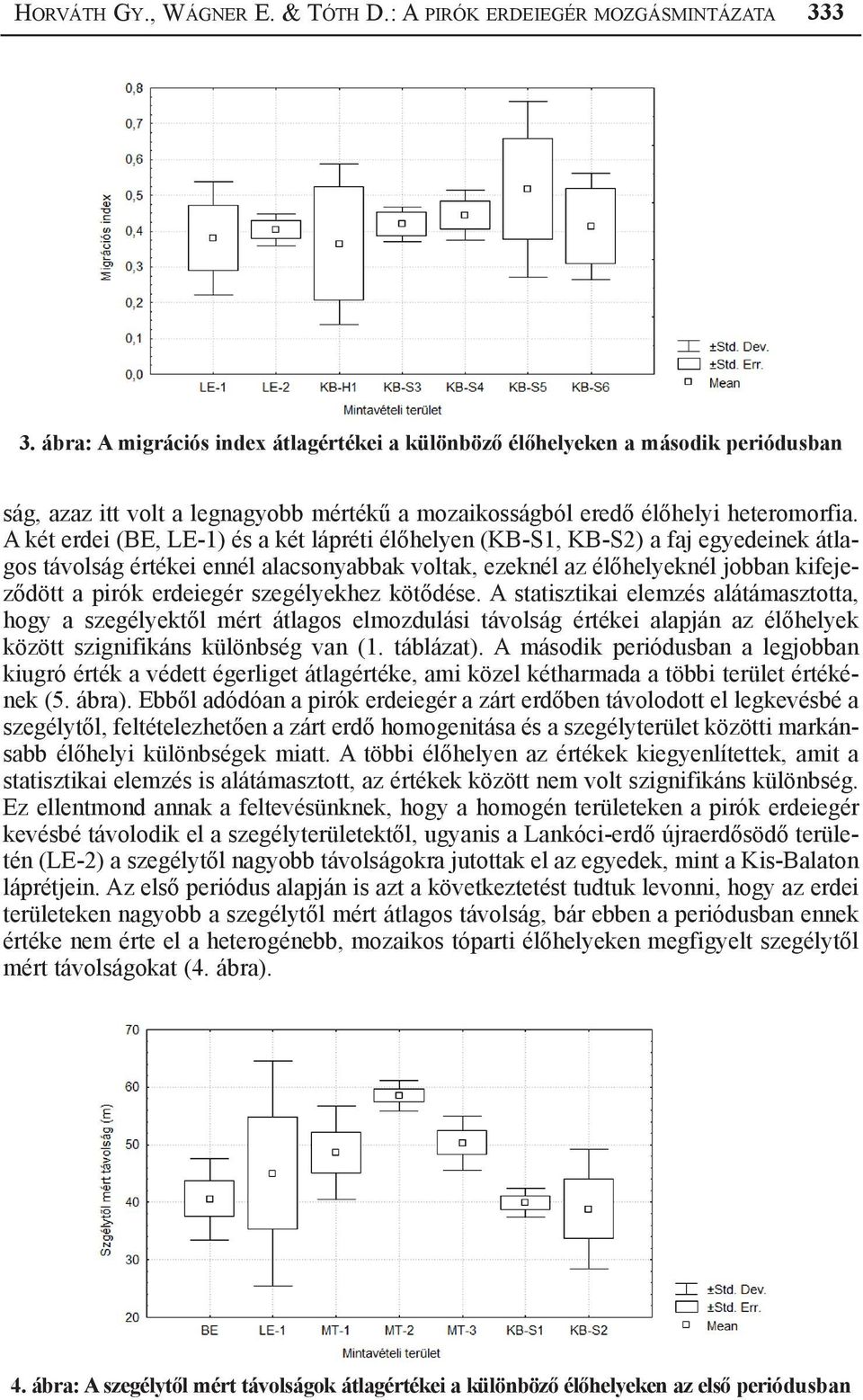 A két erdei (BE, LE-1) és a két lápréti élőhelyen (KB-S1, KB-S2) a faj egyedeinek átlagos távolság értékei ennél alacsonyabbak voltak, ezeknél az élőhelyeknél jobban kifejeződött a pirók erdeiegér