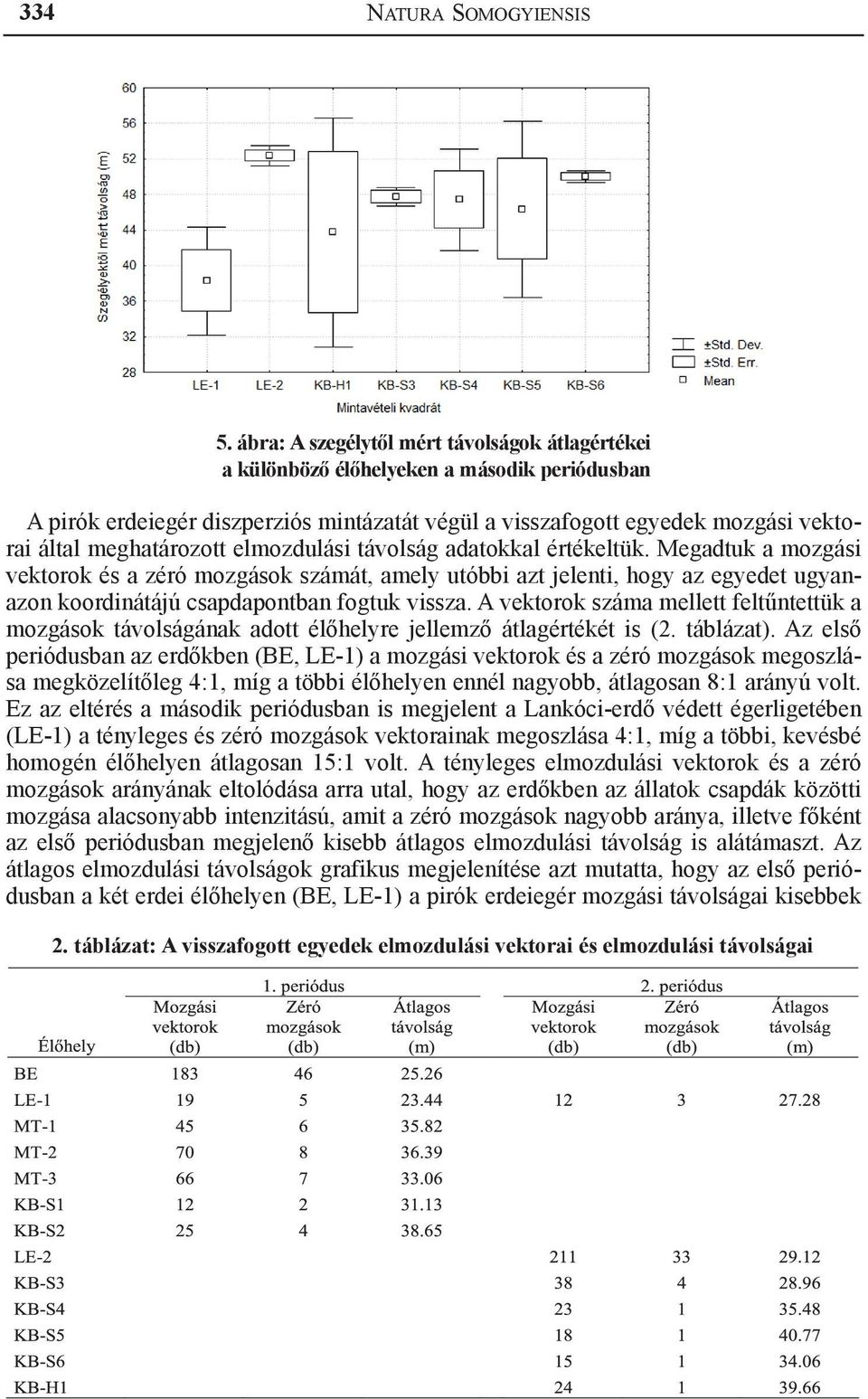 meghatározott elmozdulási távolság adatokkal értékeltük.