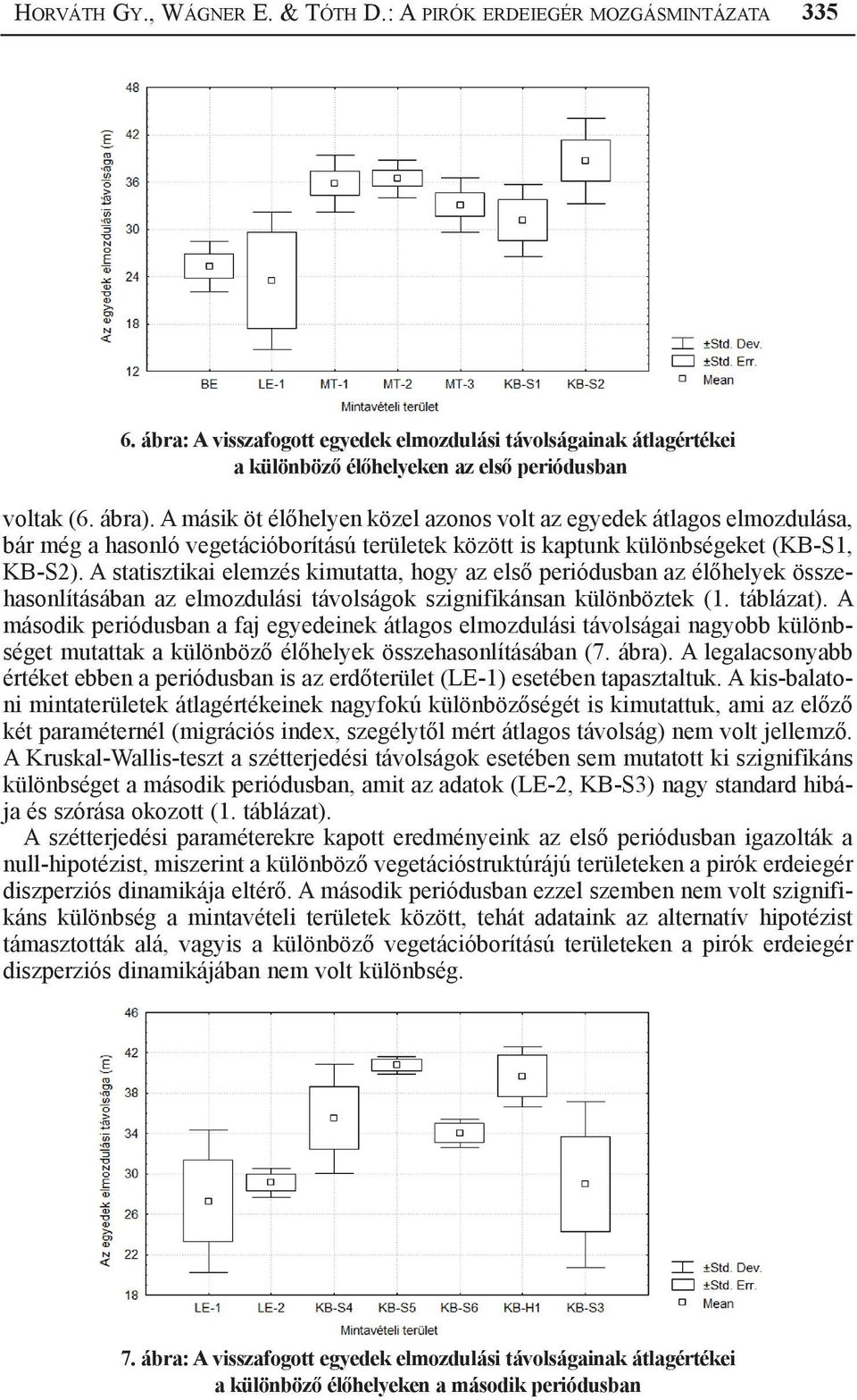 A statisztikai elemzés kimutatta, hogy az első periódusban az élőhelyek összehasonlításában az elmozdulási távolságok szignifikánsan különböztek (1. táblázat).