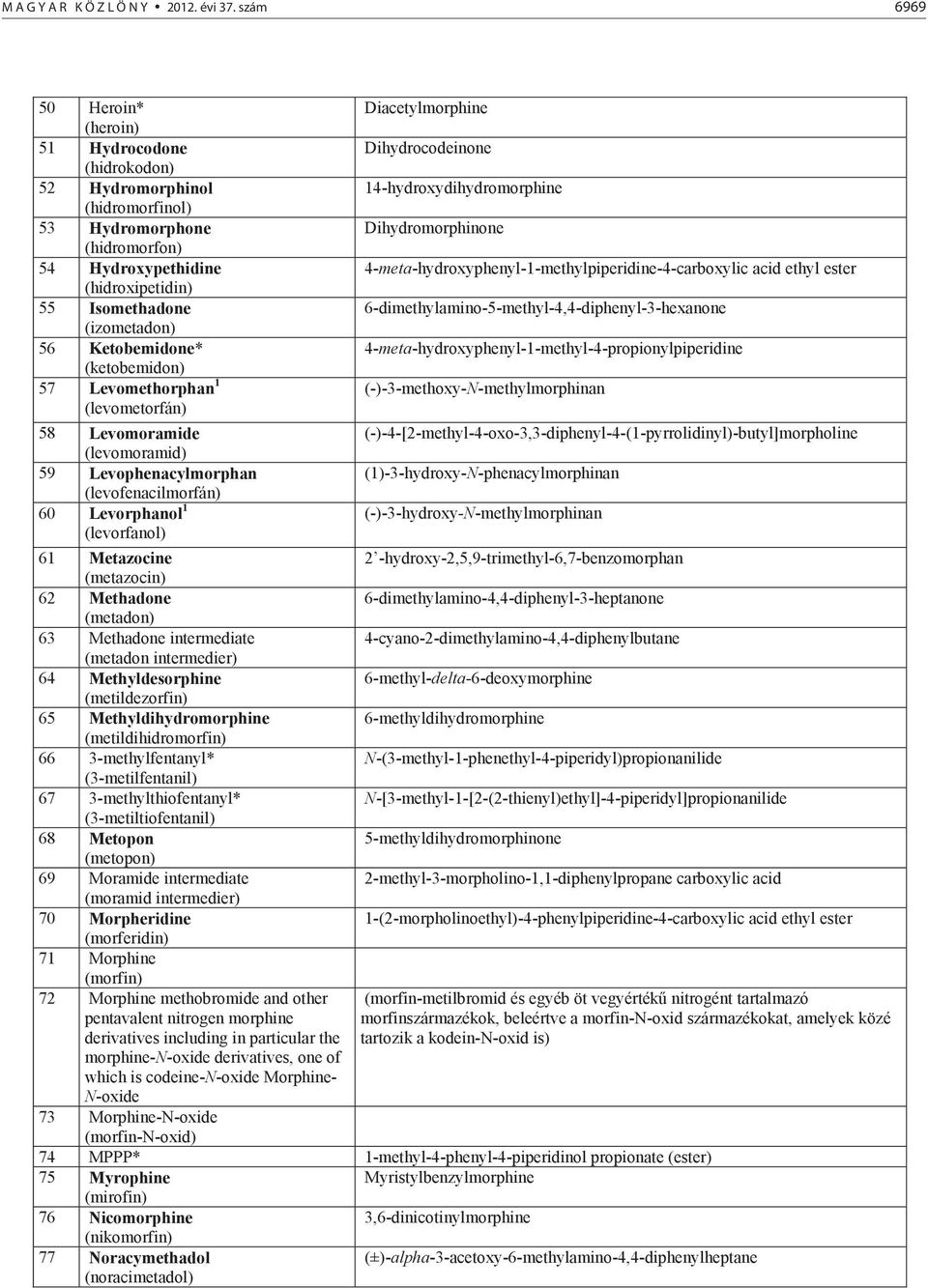 Ketobemidone* (ketobemidon) 57 Levomethorphan 1 (levometorfán) 58 Levomoramide (levomoramid) 59 Levophenacylmorphan (levofenacilmorfán) 60 Levorphanol 1 (levorfanol) Diacetylmorphine Dihydrocodeinone