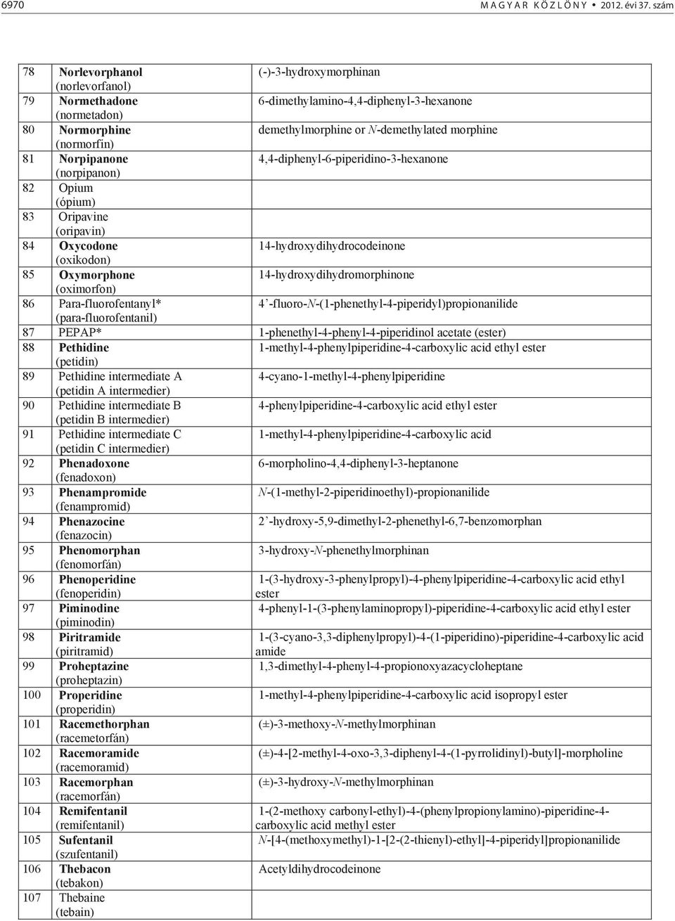 (normorfin) 81 Norpipanone 4,4-diphenyl-6-piperidino-3-hexanone (norpipanon) 82 Opium (ópium) 83 Oripavine (oripavin) 84 Oxycodone 14-hydroxydihydrocodeinone (oxikodon) 85 Oxymorphone