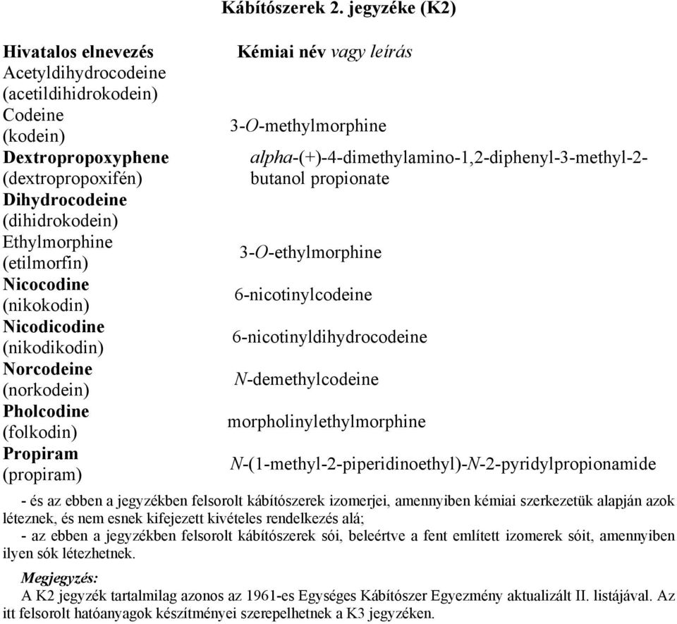 jegyzéke (K2) Kémiai név vagy leírás 3-O-methylmorphine alpha-(+)-4-dimethylamino-1,2-diphenyl-3-methyl-2- butanol propionate 3-O-ethylmorphine 6-nicotinylcodeine 6-nicotinyldihydrocodeine