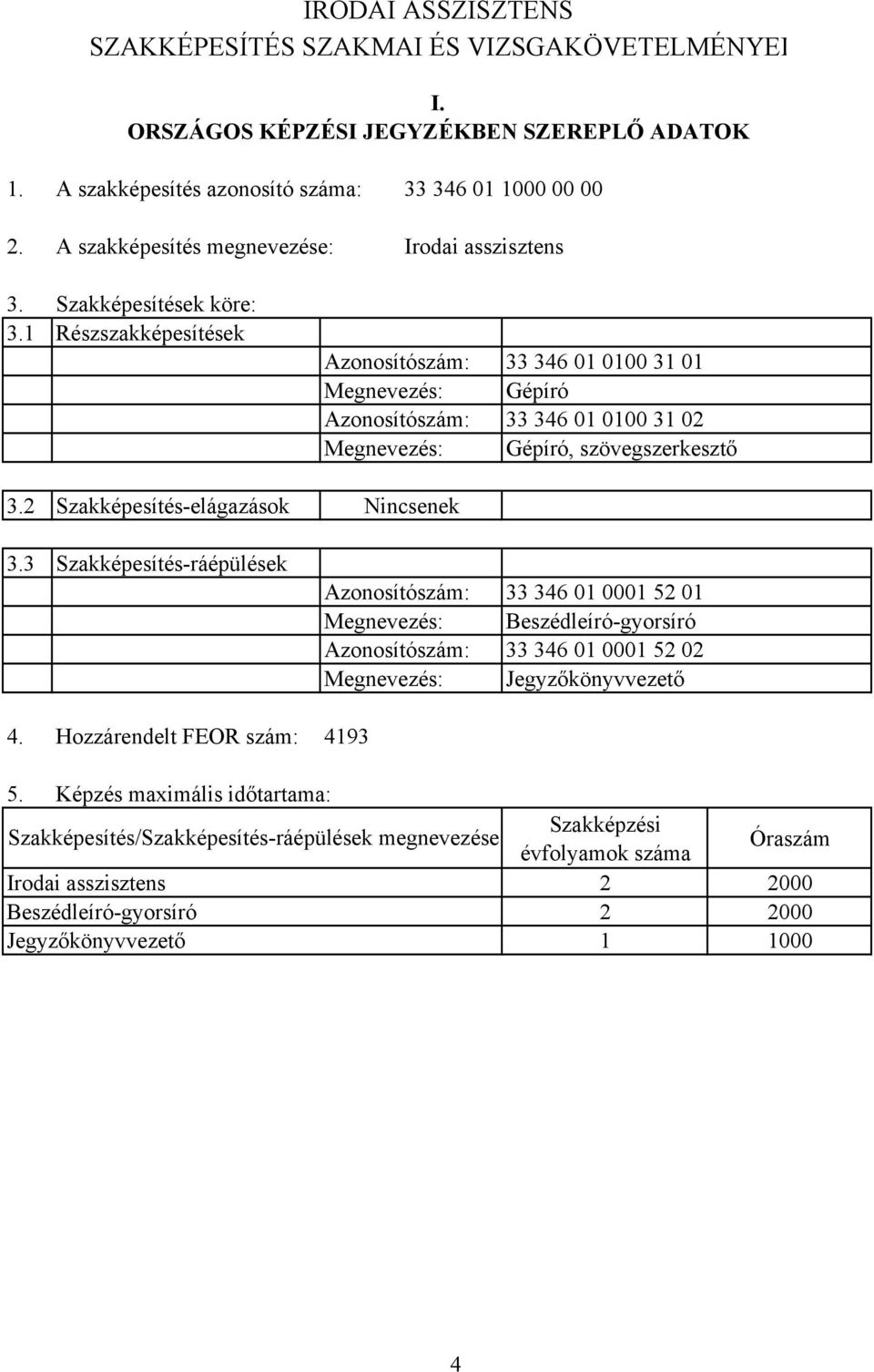 Hozzárendelt FEOR szám: Azonosítószám: 33 346 01 0100 31 01 Megnevezés: Gépíró Azonosítószám: 33 346 01 0100 31 02 Megnevezés: Gépíró, szövegszerkesztő Nincsenek Azonosítószám: 33 346 01 0001 52 01