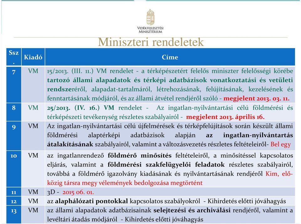 felújításának, kezelésének és fenntartásának módjáról, és az állami átvétel rendjéről szóló- megjelent 2013. 03. 11. 8 VM 25/2013. (IV. 16.