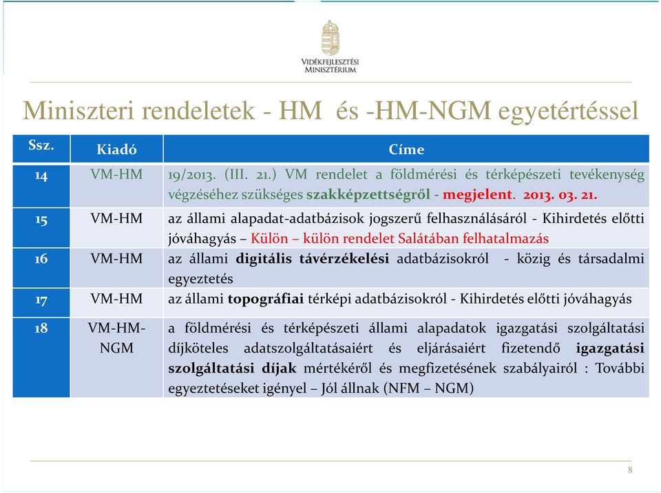 15 VM-HM az állami alapadat-adatbázisok jogszerű felhasználásáról - Kihirdetés előtti jóváhagyás Külön külön rendelet Salátában felhatalmazás 16 VM-HM az állami digitális távérzékelési adatbázisokról