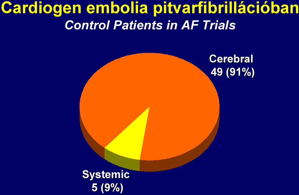 Control Patients in AF