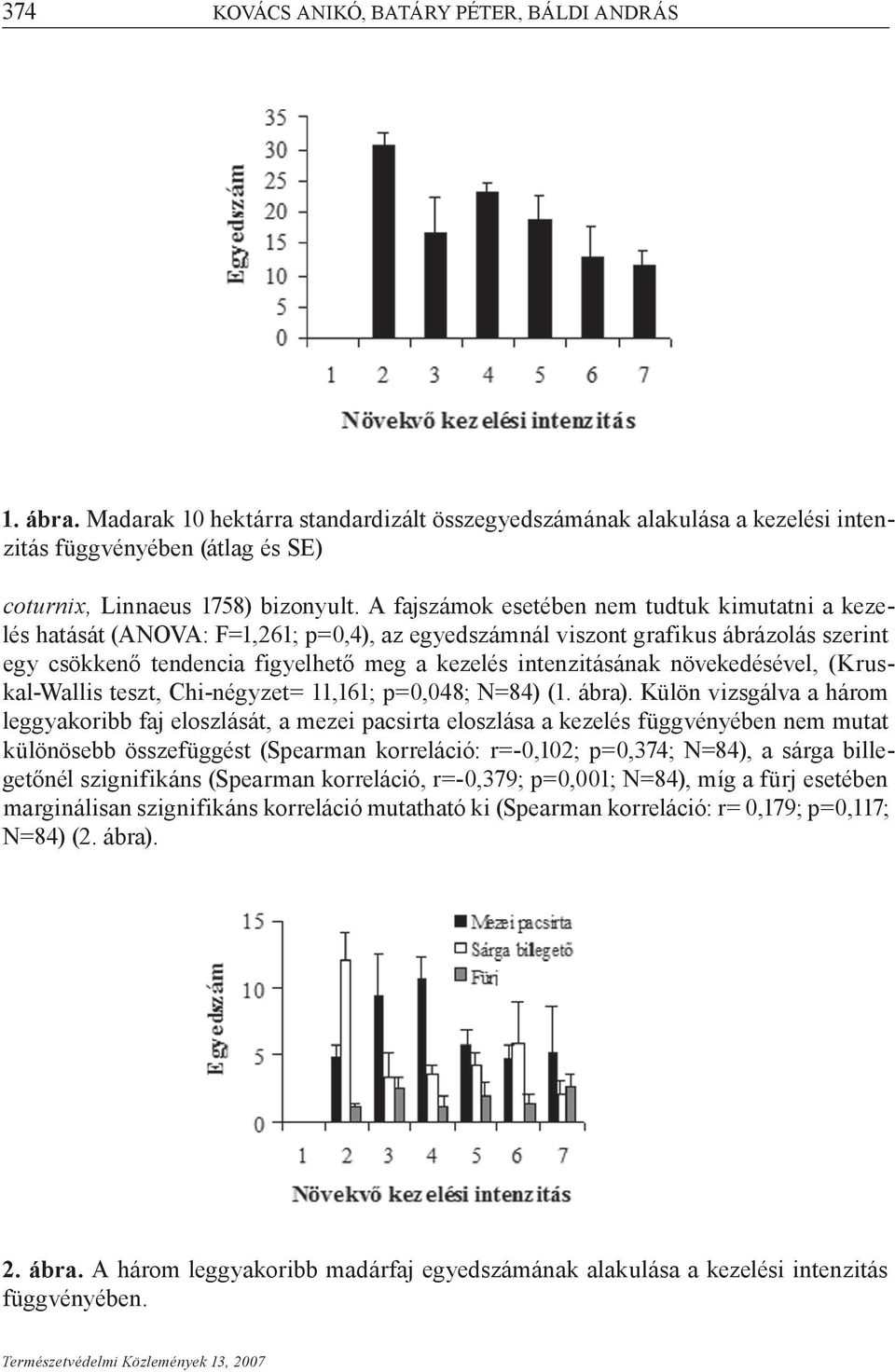 növekedésével, (Kruskal-Wallis teszt, Chi-négyzet= 11,161; p=0,048; N=84) (1. ábra).