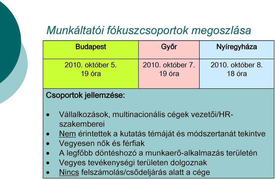 18 óra Csoportok jellemzése: Vállalkozások, multinacionális cégek vezetői/hrszakemberei Nem érintettek a