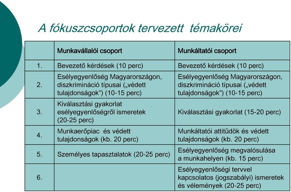 tulajdonságok (kb. 20 perc) 5. Személyes tapasztalatok (20-25 perc) 6.