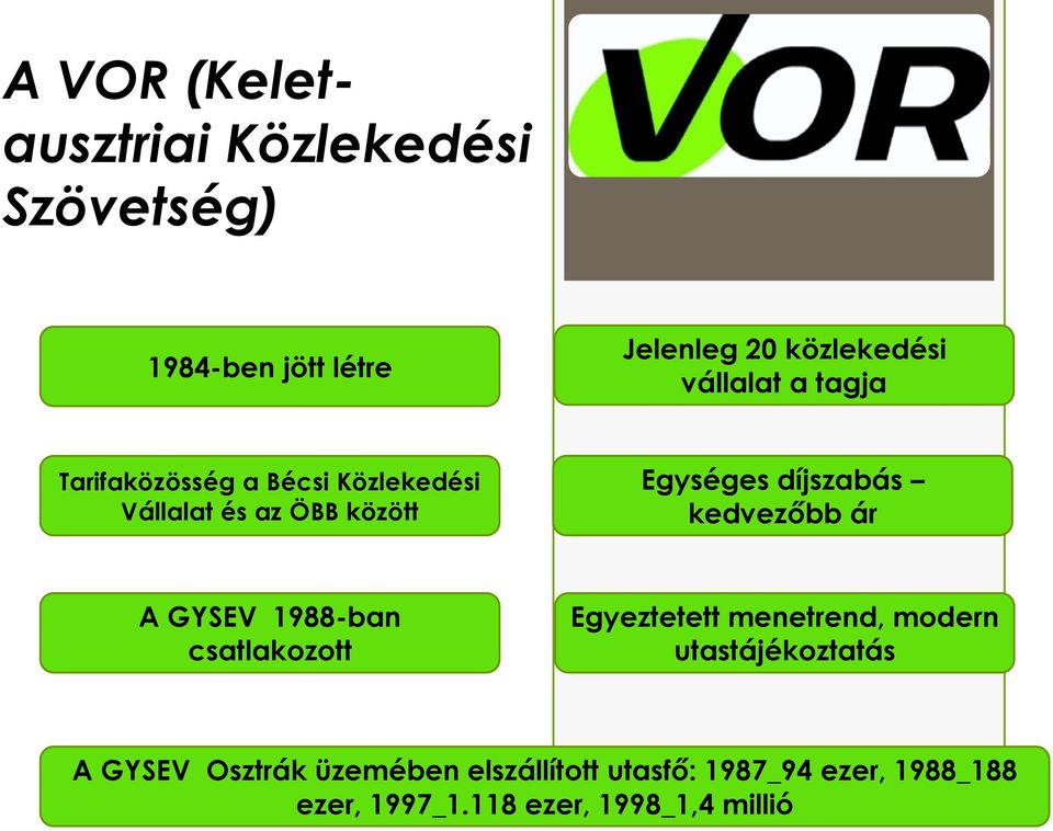 díjszabás kedvezőbb ár A GYSEV 1988-ban csatlakozott Egyeztetett menetrend, modern