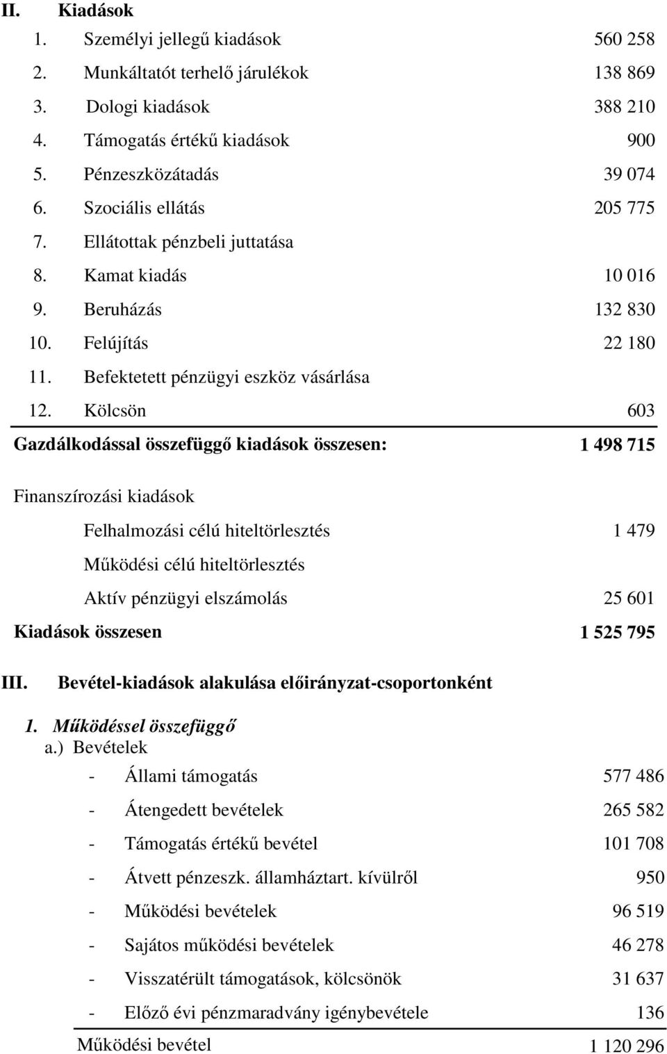 Kölcsön 603 Gazdálkodással összefüggı kiadások összesen: 1 498 715 Finanszírozási kiadások Felhalmozási célú hiteltörlesztés 1 479 Mőködési célú hiteltörlesztés Aktív pénzügyi elszámolás 25 601