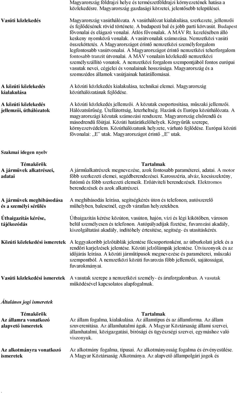 A budapesti bal és jobb parti körvasút. Budapest fővonalai és elágazó vonalai. Átlós fővonalak. A MÁV Rt. kezelésében álló keskeny nyomközű vonalak. A vasútvonalak számozása.